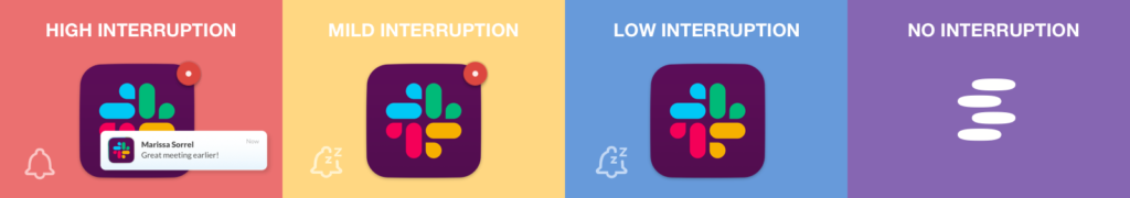 The four experiment scenarios