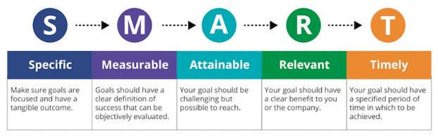 25 Tips To Be More Productive at Work (Starting Today) - Serene